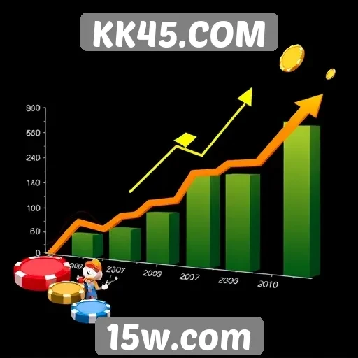 Perspectivas de crescimento do KK45.COM no mercado de jogos